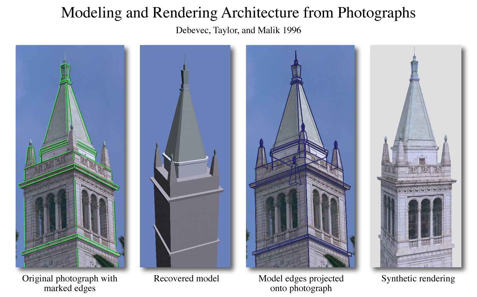 phd thesis on architecture